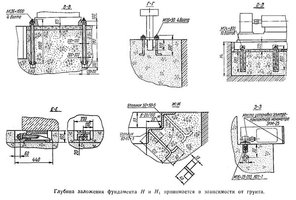 Креслення фундамента токарно-карусельного верстата 1563Ф1 Креслення фундамента токарно-карусельного верстата 1563Ф1